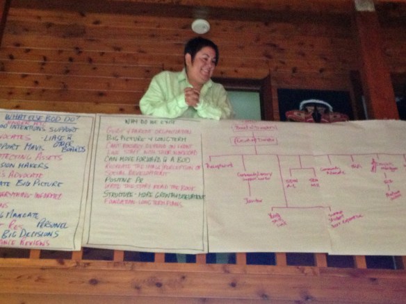 Bella Bella governance and strategy session